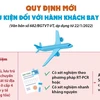 [Infographics] Quy định mới về điều kiện với hành khách bay nội địa