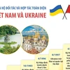 [Infographics] Quan hệ đối tác và hợp tác toàn diện Việt Nam-Ukraine