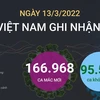 [Infographics] Cập nhật tình hình dịch COVID-19 tại Việt Nam ngày 13/3