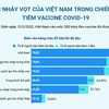 Bước nhảy vọt của Việt Nam trong chiến dịch tiêm vaccine COVID-19