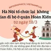 [Infographics] Hà Nội mở lại các không gian đi bộ ở quận Hoàn Kiếm 