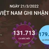 [Infographics] Cập nhật số ca mắc COVID-19 tại Việt Nam ngày 21/3