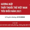 [Infographics] 10 gương mặt Thầy thuốc trẻ Việt Nam tiêu biểu năm 2021