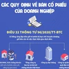 [Infographics] Các quy định về bán cổ phiếu của doanh nghiệp