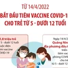 [Infographics] Tiêm vaccine COVID-19 cho trẻ từ 5-11 tuổi từ 14/4 