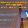 [Infographics] Các vụ phóng của Triều Tiên từ đầu năm 2022 đến nay