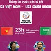 [Infographics] Thông tin trước trận tứ kết U23 Việt Nam-Saudi Arabia