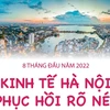 [Infographics] 8 tháng đầu năm 2022: Kinh tế Hà Nội phục hồi rõ nét