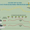 [Infographics] Người đi ôtô bỏ ra bao nhiêu tiền để đổ đầy bình xăng?