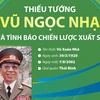 Thiếu tướng Vũ Ngọc Nhạ: Nhà tình báo chiến lược xuất sắc