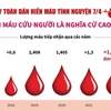 [Infographics] Hiến máu tình nguyện cứu người là nghĩa cử cao đẹp