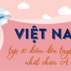 [Infographics] Việt Nam trong Top 10 điểm đến tuyệt vời nhất châu Á