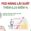 [Infographics] Fed công bố tăng lãi suất lần thứ 10 liên tiếp
