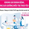 Khung giá khám bệnh, khung giá giường điều trị theo yêu cầu từ 15/8