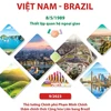 [Infographics] Quan hệ Đối tác Toàn diện Việt Nam-Brazil