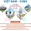 [Infographics] Mối quan hệ truyền thống đặc biệt Việt Nam-Cuba