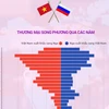 [Infographics] Kim ngạch thương mại song phương Việt Nam-LB Nga