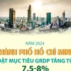 Thành phố Hồ Chí Minh điều chỉnh tốc độ tăng trưởng GRDP trong năm 2024 