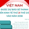 Việt Nam có thể đạt mục tiêu trở thành quốc gia có thu nhập cao vào năm 2045