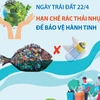 Ngày Trái Đất 22/4: Kêu gọi các quốc gia giảm 60% sản lượng nhựa