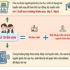 Hà Nội: Cấp mã tuyển sinh đầu cấp trước ngày 31/5/2024