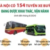 Hà Nội: Mạng lưới xe buýt đã phủ kín tất cả quận, huyện, thị xã