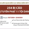 Các bị cáo vụ án liên quan đến Cục Đăng kiểm Việt Nam nhận án phạt đích đáng