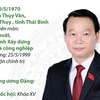 Ủy viên Trung ương Đảng, Bộ trưởng Bộ Tài nguyên và Môi trường Đỗ Đức Duy