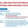 Coi phòng chống lãng phí là nhiệm vụ ngang hàng với phòng chống tham nhũng