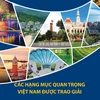 Việt Nam lần thứ 5 được vinh danh là “Điểm đến Di sản hàng đầu thế giới”