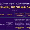 Mức án cụ thể của 48 bị cáo trong vụ án Vạn Thịnh Phát giai đoạn 1