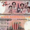 Dự trữ ngoại hối của Bangladesh đạt trên 20 tỷ USD 