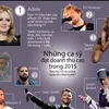 [Infographics] Những ca sỹ đạt doanh thu cao trong năm 2015