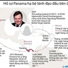 [Infographics] Hồ sơ Panama hạ bệ lãnh đạo đầu tiên ở Iceland