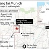 [Infographics] Xả súng tại Munich, cảnh sát nghi là vụ khủng bố