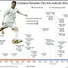 [Infographics] Cristiano Ronaldo - Cầu thủ xuất sắc thế giới 2016
