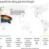 [Infographics] Tình trạng kết hôn đồng giới trên thế giới