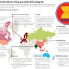 [Infographics] ASEAN và 10 nước đối tác thông qua định hướng lớn