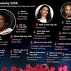 [Infographics] Những người giành chiến thắng ở Giải Grammy 2018