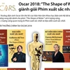 [Infographics] Các hạng mục chính tại giải Oscar lần thứ 90