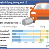 [Infographics] Những kim loại sử dụng trong sản xuất xe ôtô