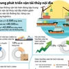 [Infographics] Tập trung phát triển vận tải thủy nội địa