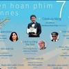 [Infographics] Các giải thưởng tại Liên hoan phim Cannes 71