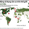 [Infographics] Hoạt động sử dụng cần sa trên toàn thế giới 