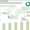 [Infographics] Hơn 140.000 lao động đi làm việc ở nước ngoài