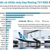 [Infographics] 20 nước có nhiều máy bay Boeing 737 MAX 8 nhất