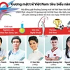[Infographics] 10 Gương mặt trẻ Việt Nam tiêu biểu năm 2018