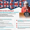 [Infographics] Nước Anh sẽ làm gì cho tới thời điểm Brexit ngày 31/10?