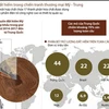 [Infographics] 'Vũ khí' đất hiếm trong chiến tranh thương mại Mỹ-Trung