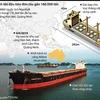 [Infographics] Quảng Ninh lần đầu tiên đón tàu gần 18.000 tấn
